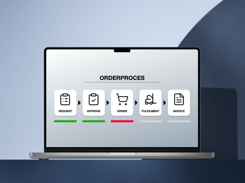 Order management for B2B, full control from start to finish